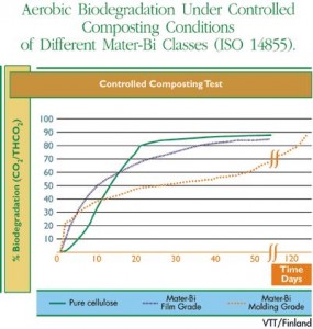 controlled-composting-test